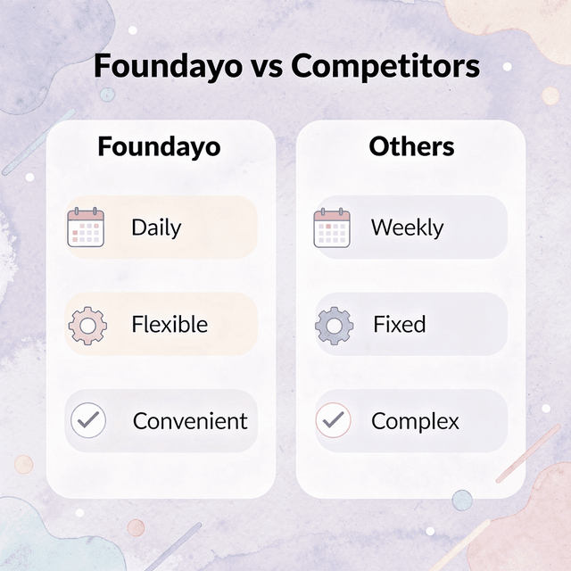 Comparison chart between Foundayo and competitor medications