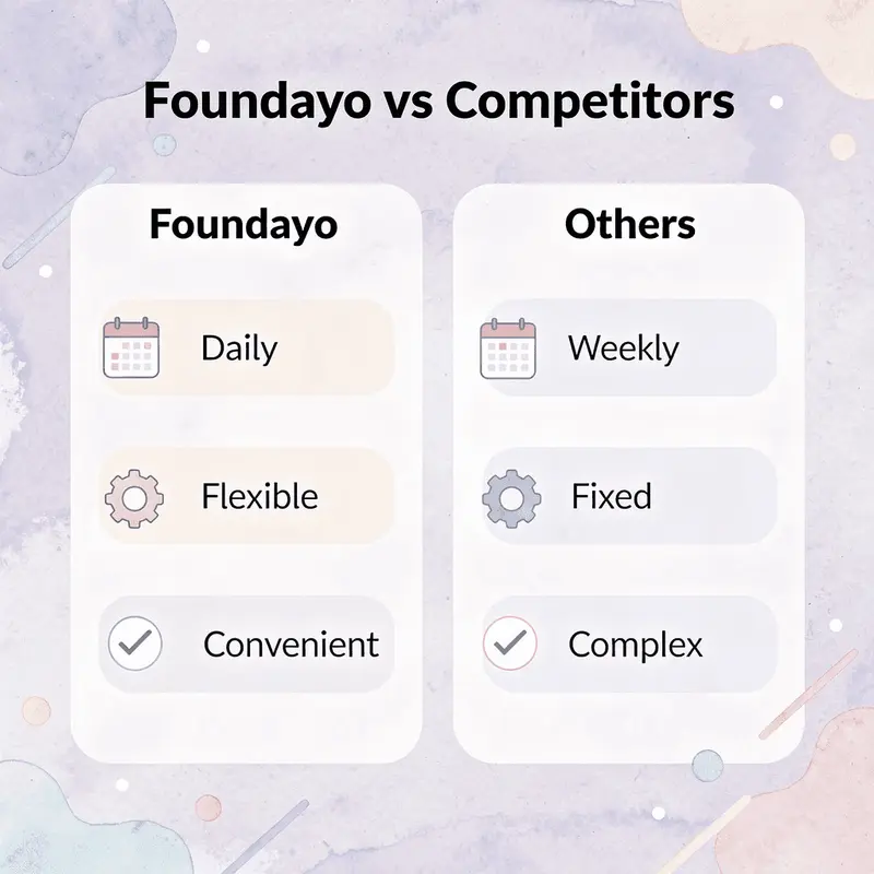 Comparison chart between Foundayo and competitor medications