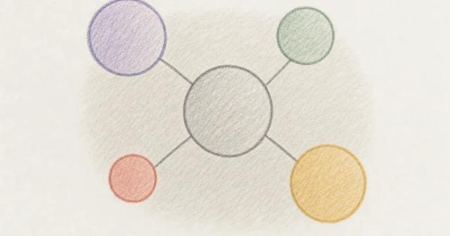 Hand-drawn diagram of four small circles connected by lines to one larger central circle