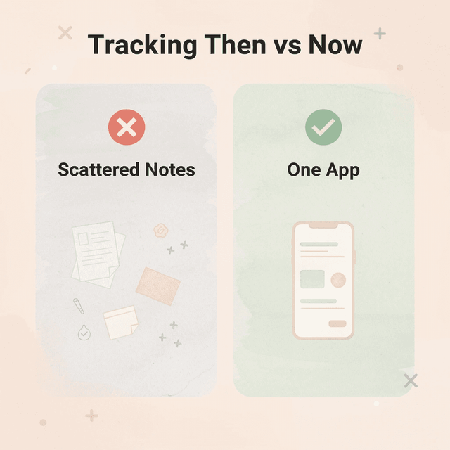 Before and after comparison of scattered tracking versus unified app tracking