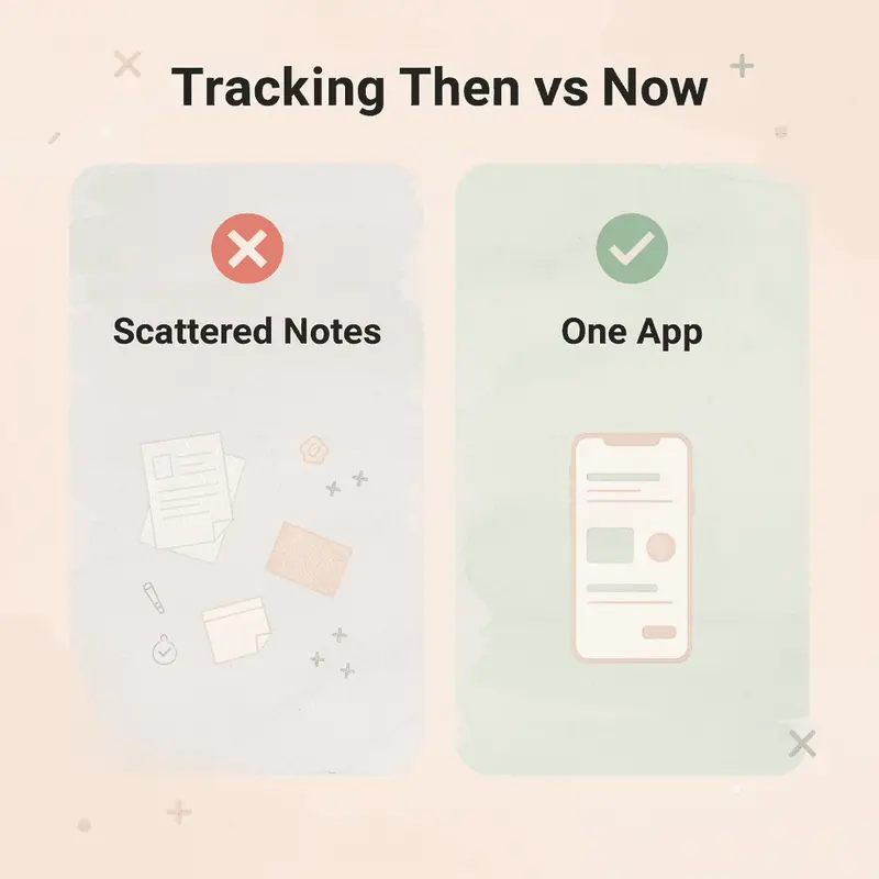 Before and after comparison of scattered tracking versus unified app tracking