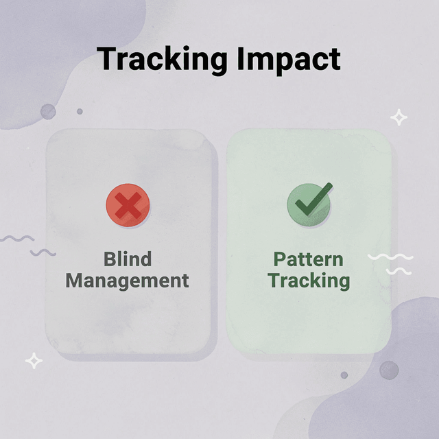 Before and after comparison of medication management approaches