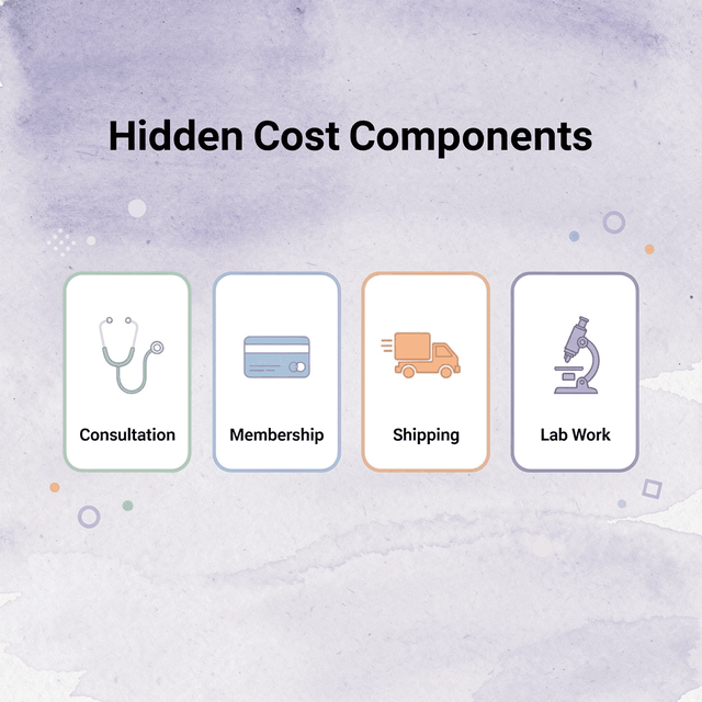 Infographic showing four hidden cost components of compounded tirzepatide