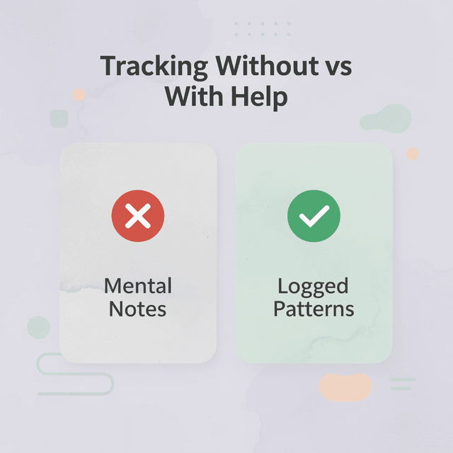 Before and after comparison of tracking methods on Zepbound journey
