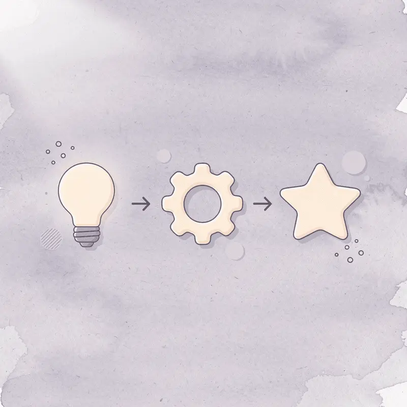 Three connected icons representing gradual escalation, monitoring, and adjustments