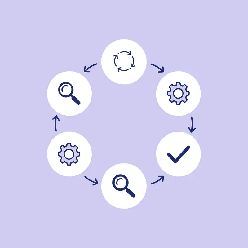 Five-step circular workflow showing tracking, pattern recognition, side effect management, and adjustment
