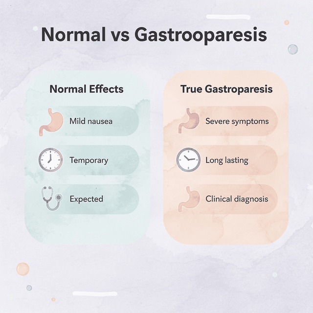 Comparison chart showing normal GLP-1 effects versus true gastroparesis