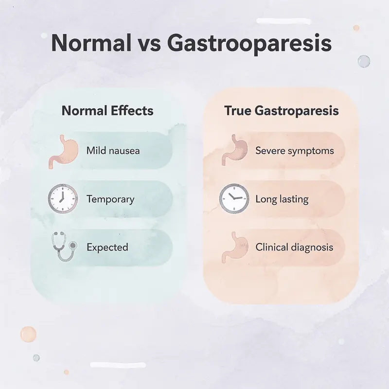 Comparison chart showing normal GLP-1 effects versus true gastroparesis