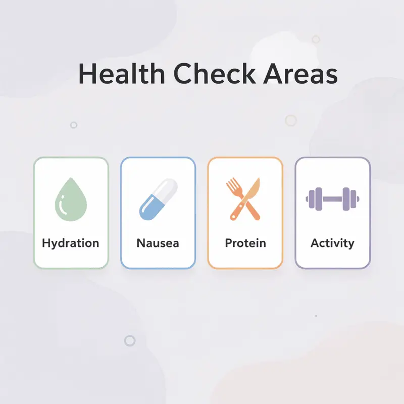 Four cards showing key health check areas for GLP-1 users