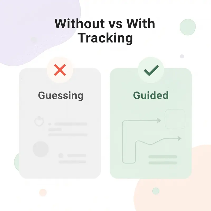 Before and after comparison showing transformation from guessing to guided approach