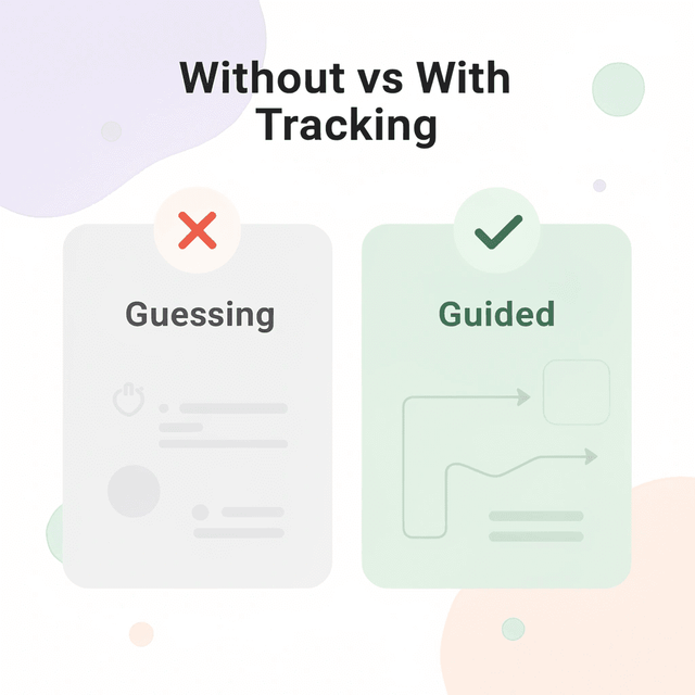 Before and after comparison showing transformation from guessing to guided approach