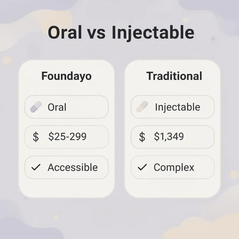 Comparison chart between Foundayo and traditional GLP-1 medications