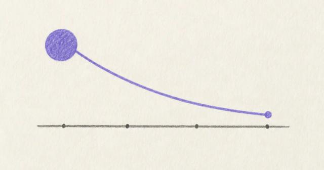 Hand-drawn curve sloping down from a large circle to a small circle along a time line