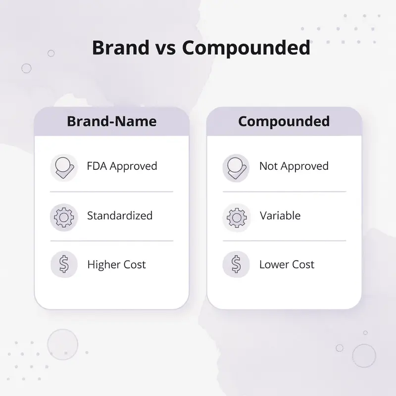 Comparison chart showing differences between brand-name and compounded tirzepatide