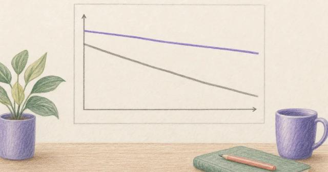 Two descending lines, a shallow purple one above a steeper grey one