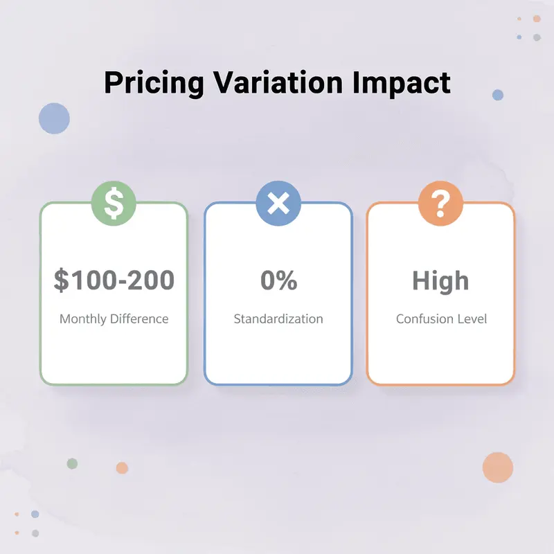 Infographic showing pricing variation statistics