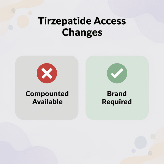 Before and after comparison showing changes in tirzepatide access