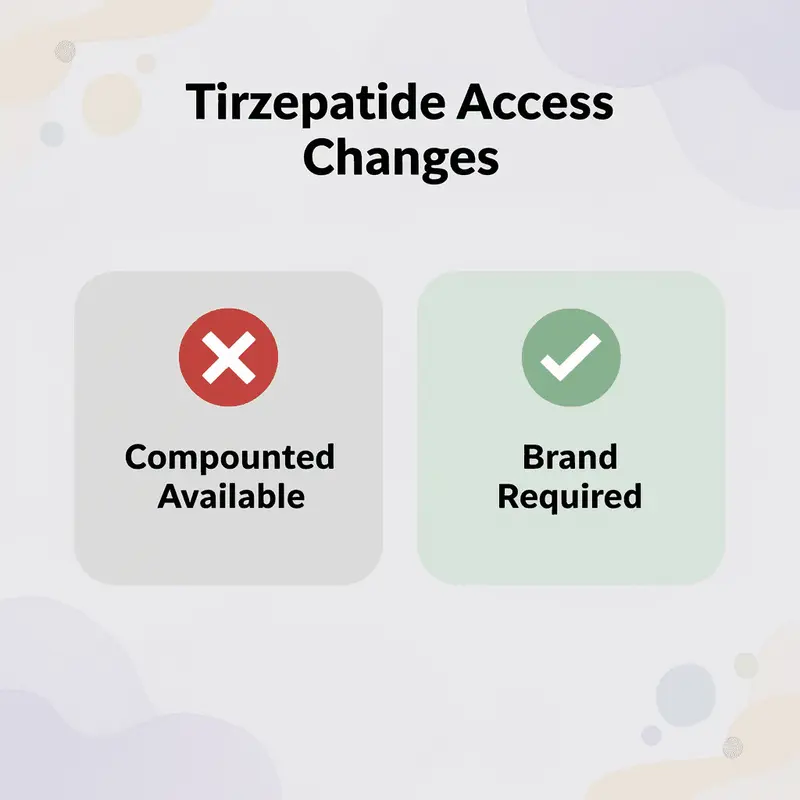 Before and after comparison showing changes in tirzepatide access