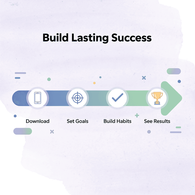 Four-step progression showing path to GLP-1 treatment success