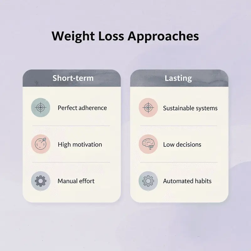 Illustration for Turn Your Wegovy Results Into a System You Can Actually Stick To