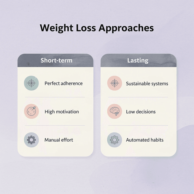 Illustration for Turn Your Wegovy Results Into a System You Can Actually Stick To