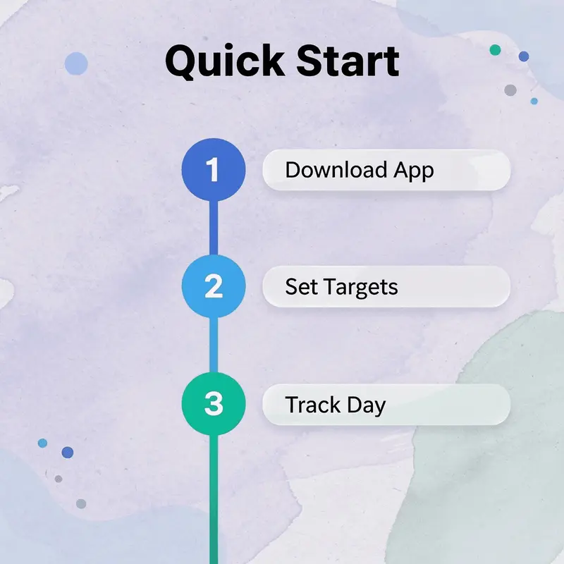 Three-step process for getting started with habit tracking