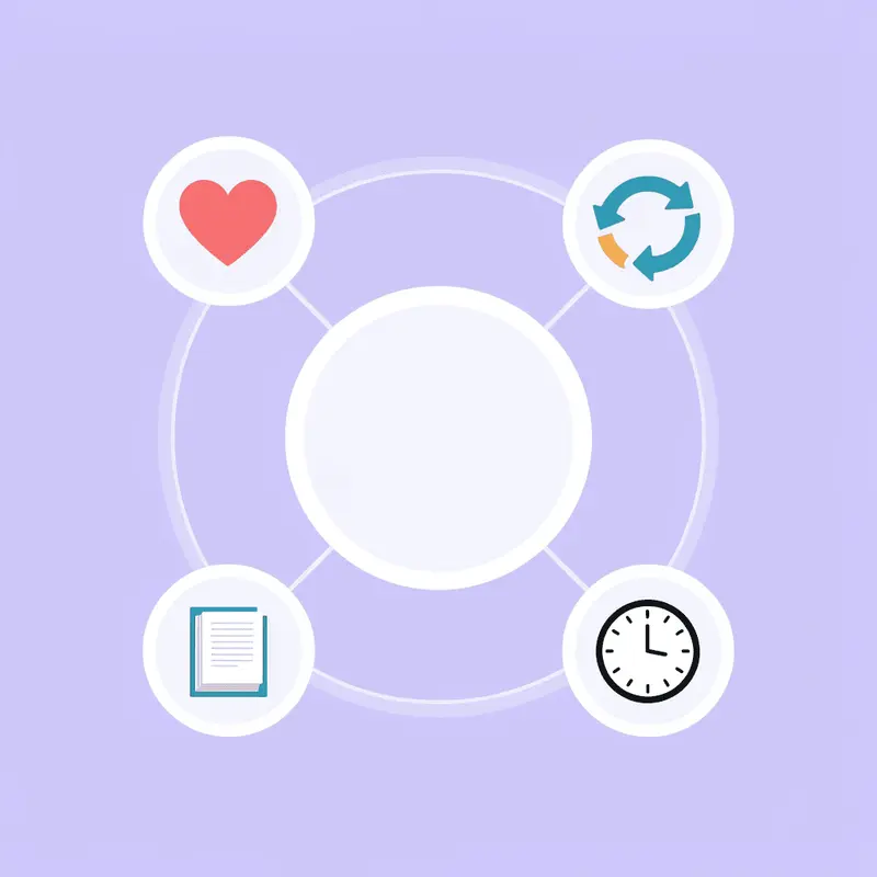 Five wellness factors (protein, fiber, water, movement, meal timing) connected to a central hub representing overall health