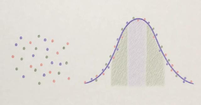 Hand-drawn chart where scattered dots on the left resolve into one smooth curve with two shaded bands