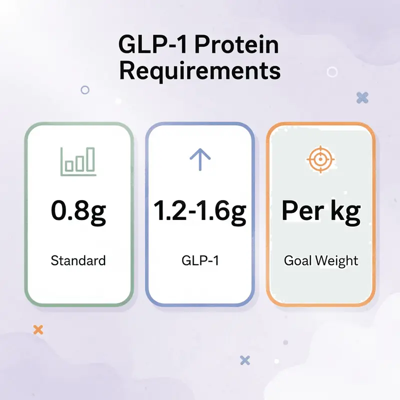 glp 1 protein powder Youtheory GLP