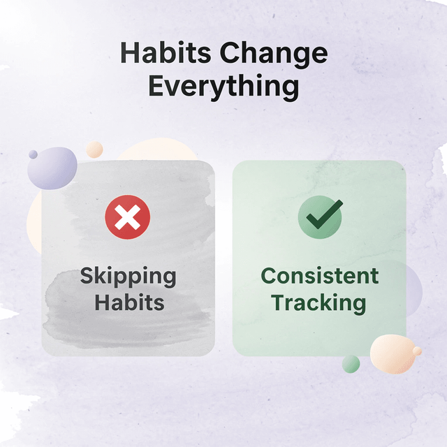 Before and after comparison of skipping habits versus consistent tracking