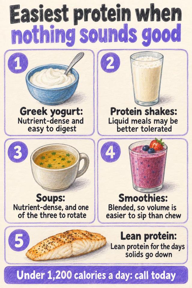 Five foods with the reason each goes down: yogurt, shakes, soups, smoothies and lean protein.
