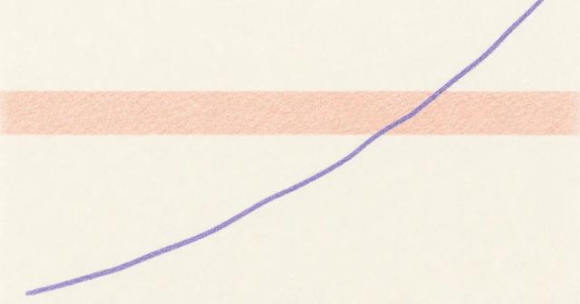 A single line rising steadily across a soft expected-range band