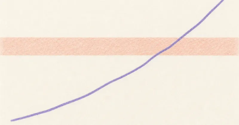 A single line rising steadily across a soft expected-range band
