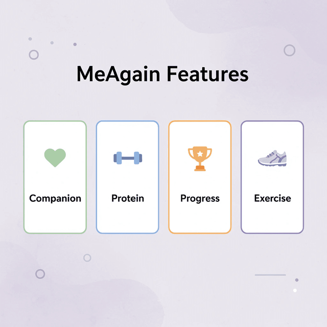 Infographic showing MeAgain app features