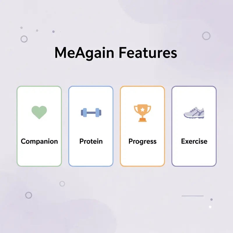 Infographic showing MeAgain app features