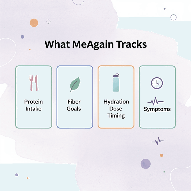 Infographic showing five habit categories tracked by MeAgain