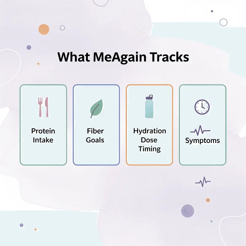 Infographic showing five habit categories tracked by MeAgain