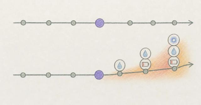 Two timelines, one steady and one escalating with stacking symptom icons
