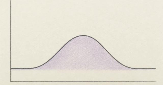 Hand-drawn curve rising to a rounded peak then returning to its starting level, shaded beneath