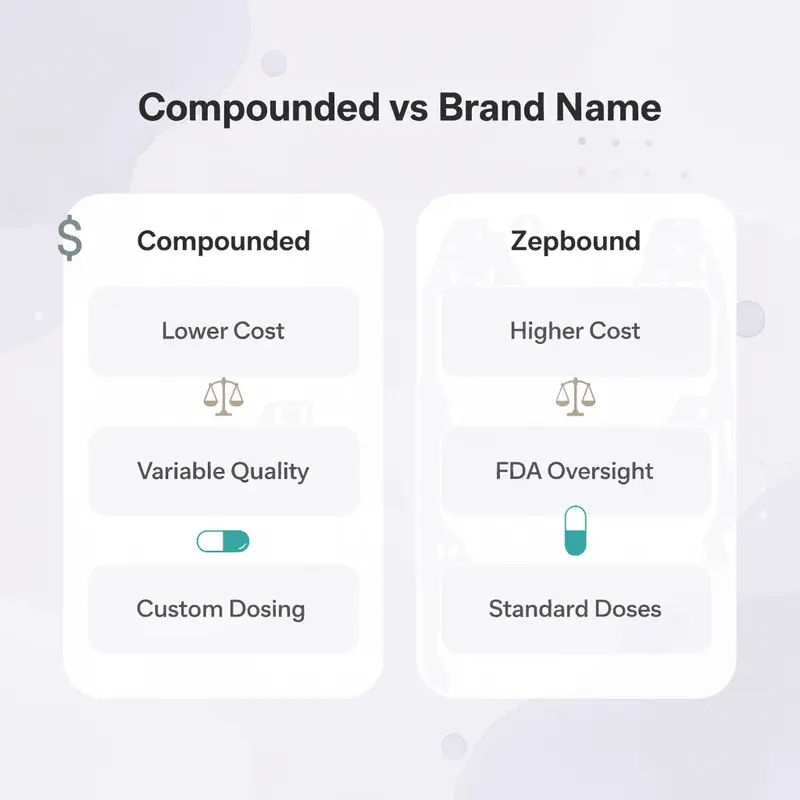 Comparison chart between compounded tirzepatide and Zepbound