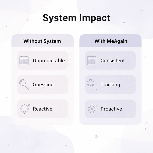 Comparison table showing benefits of having a structured system versus no system