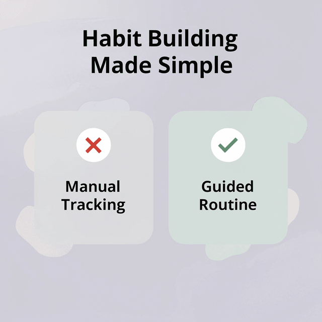 Before and after infographic comparing manual tracking to a guided daily routine