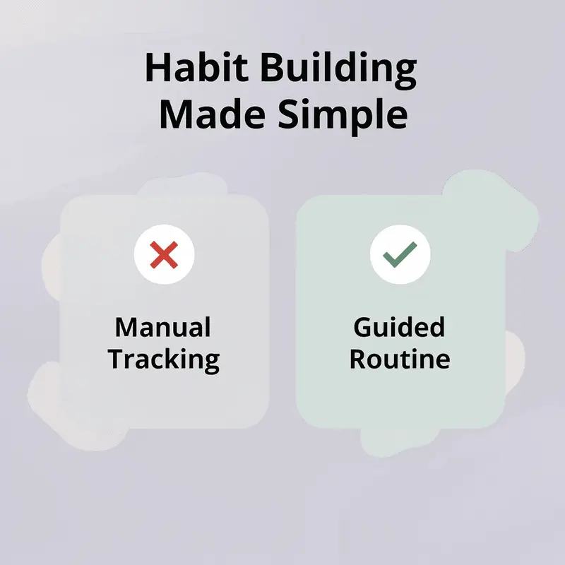 Before and after infographic comparing manual tracking to a guided daily routine