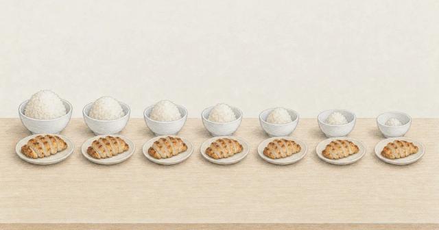 Row of seven bowls with steadily smaller rice portions beside identical chicken portions