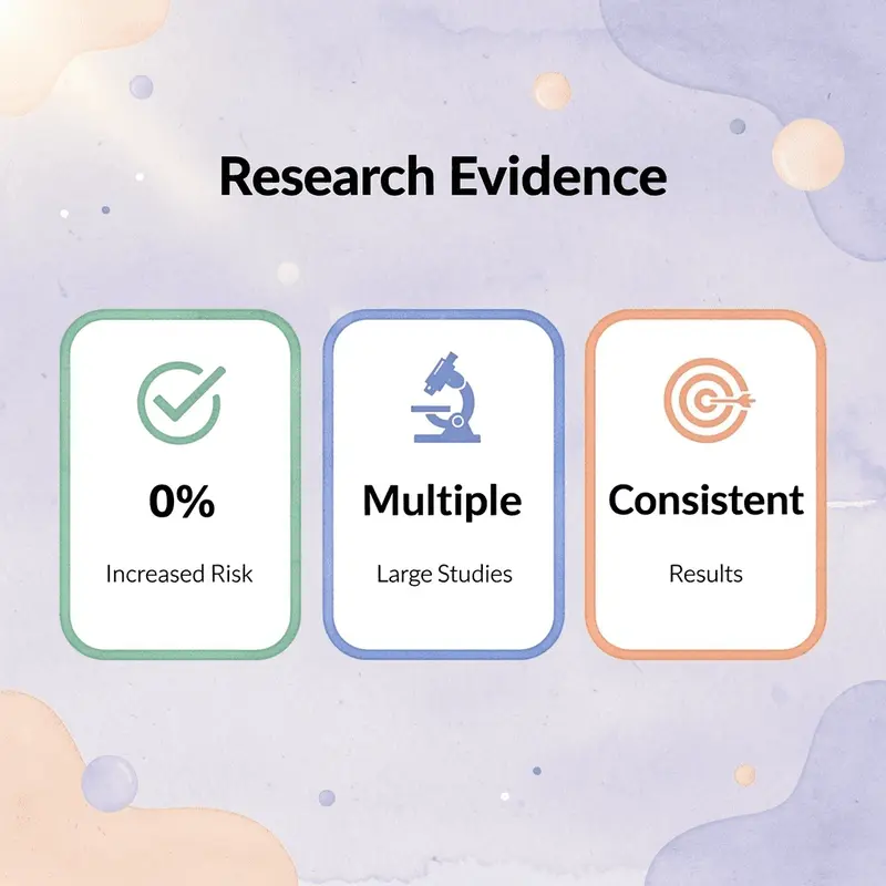 Statistics showing research evidence on GLP-1 cancer risk