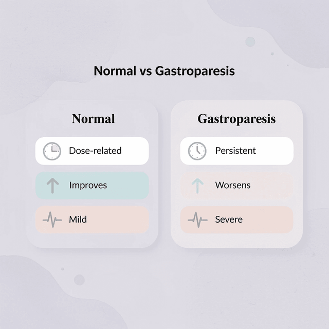 Comparison table showing differences between normal adjustment and true gastroparesis