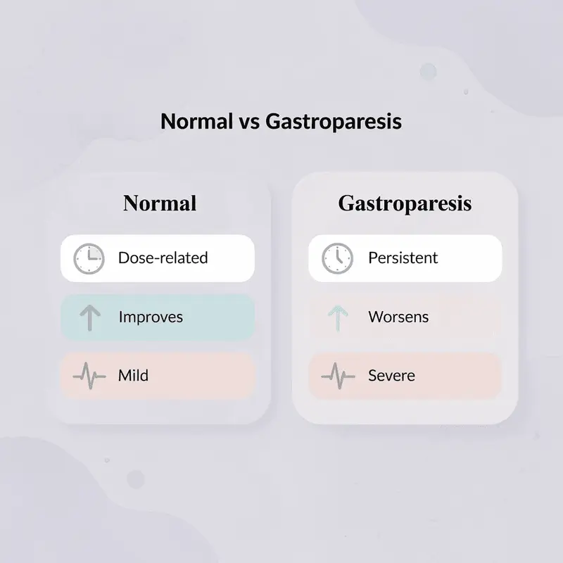 Comparison table showing differences between normal adjustment and true gastroparesis