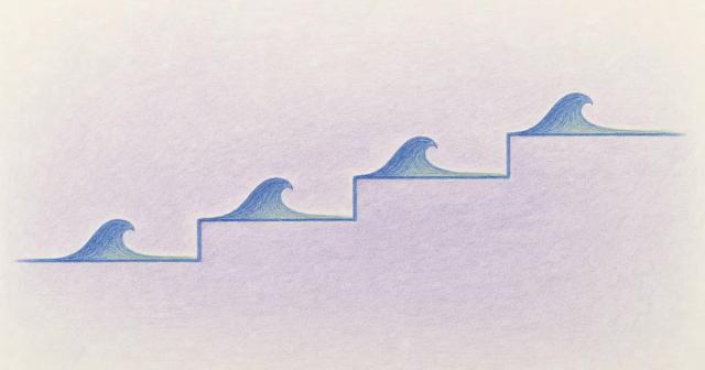 Stair-step chart with a small wave cresting then flattening on each rising step