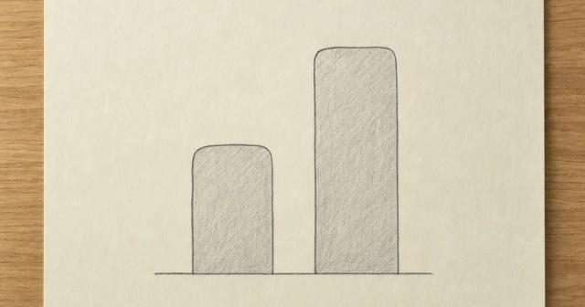 Hand-drawn chart on paper with two rounded bars, the right about twice the height of the left