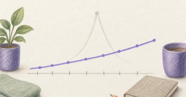 Timeline with a slow rising curve beside a faded steep spike